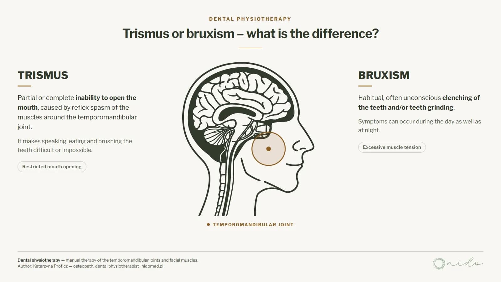 Infographic comparing trismus (inability to open the mouth) and bruxism (clenching and grinding of the teeth) — cross-section of the head with the temporomandibular joint marked.